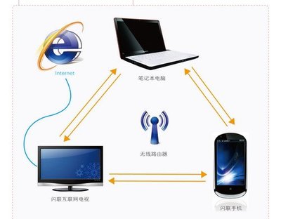 閃聯國家工程實驗室 階段性成果集中亮相，引領智能設備協同新紀元