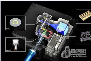 實力強將 愛普生高端激光工程投影機，賦能網絡工程新視界