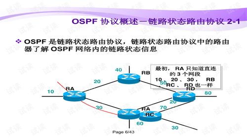 新手網絡工程師指南 OSPF基本概念與單區域配置詳解