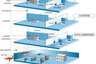 萊蕪網絡工程與綜合布線服務，電話交換機銷售安裝及電腦軟件解決方案
